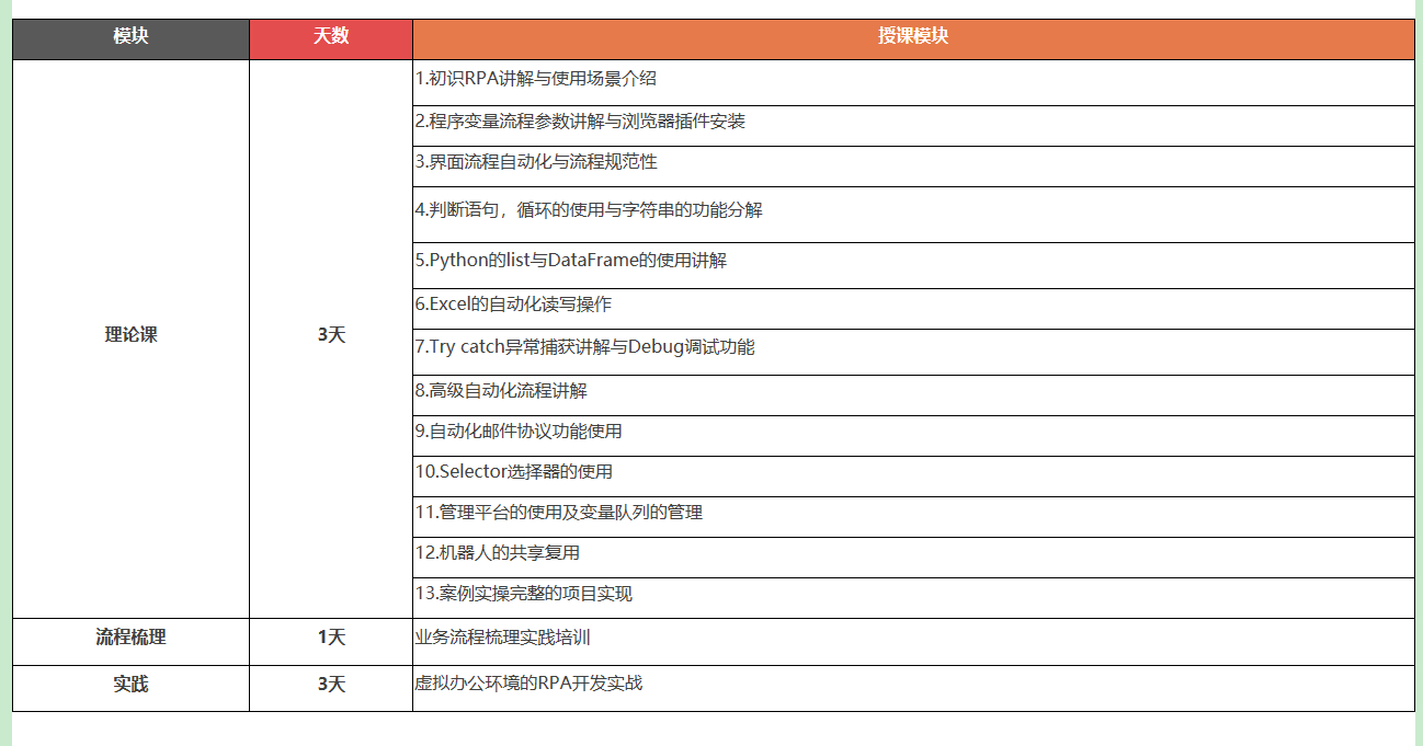 華南理工大學智能機器人流程自動化 （RPA）開發工程師招生簡章