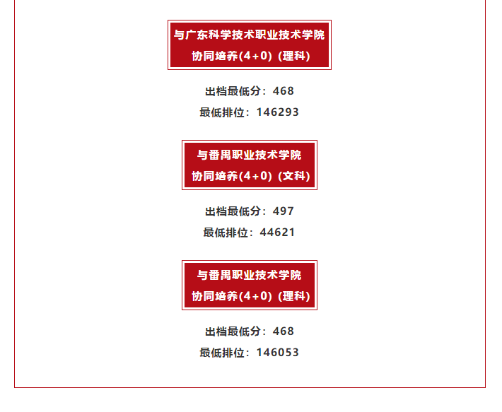 廣東技術(shù)師范大學(xué)2020年省內(nèi)錄取分數(shù)線出檔