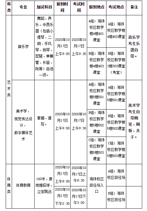 轉 廣東第二師范學院2020年成人高考專升本藝術類、體育類專業加試的通知