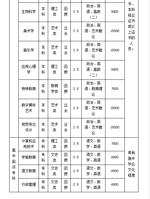 2020年廣東第二師范學(xué)院成人學(xué)歷教育招生專(zhuān)業(yè)目錄