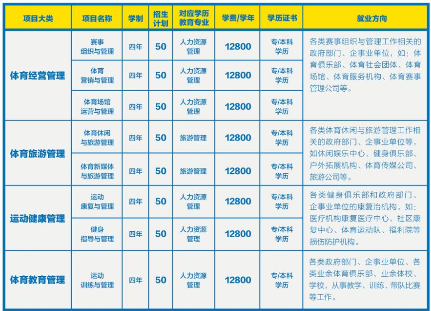 廣東外語外貿大學體育旅游管理專業招生簡章