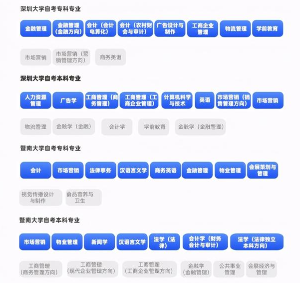 深圳自考報名選深圳大學還是暨南大學？